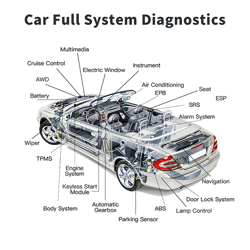 Hot Selling OBD2 Diagnostic Sc - Obd2 Scanner 评论和价格
